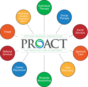 About Us Proact